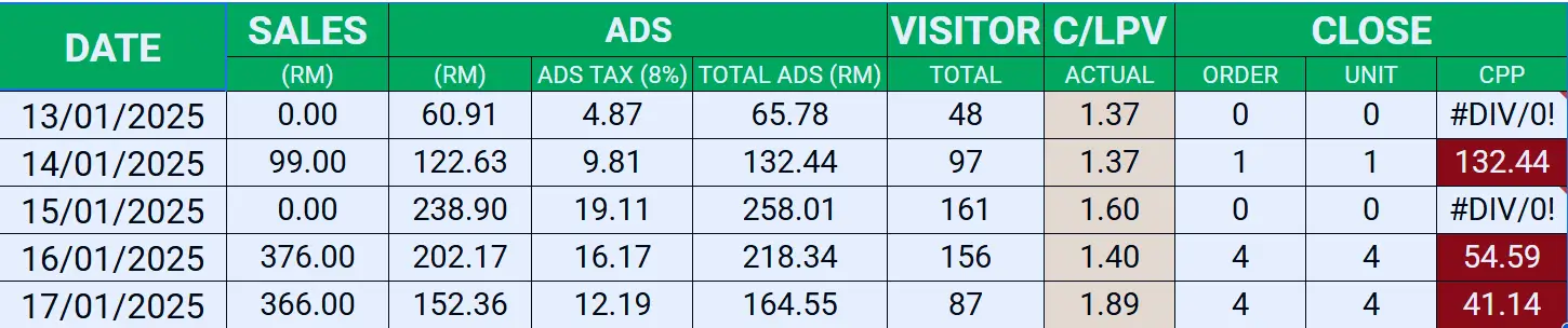 Result 5 hari pertama